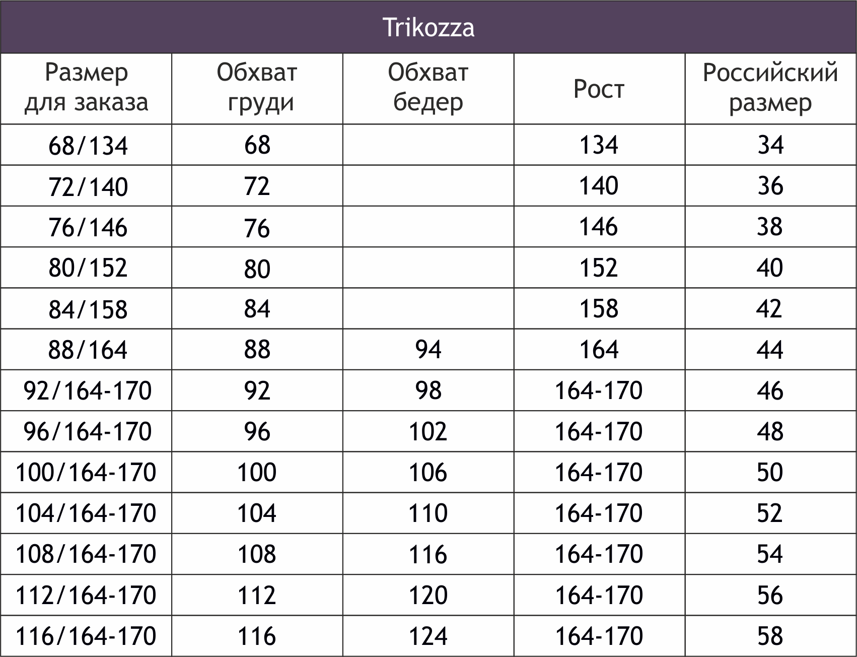 Trikozza таблица размеров. Размер 158,164-96, 100 расшифровать размер. Размерная сетка 100-164, 84-164, 88-164, 92-164, 96-164. Trikozza Размерная сетка. Размеры одежды очень большой